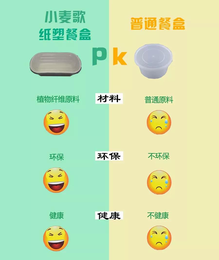 纸塑外卖餐盒优势