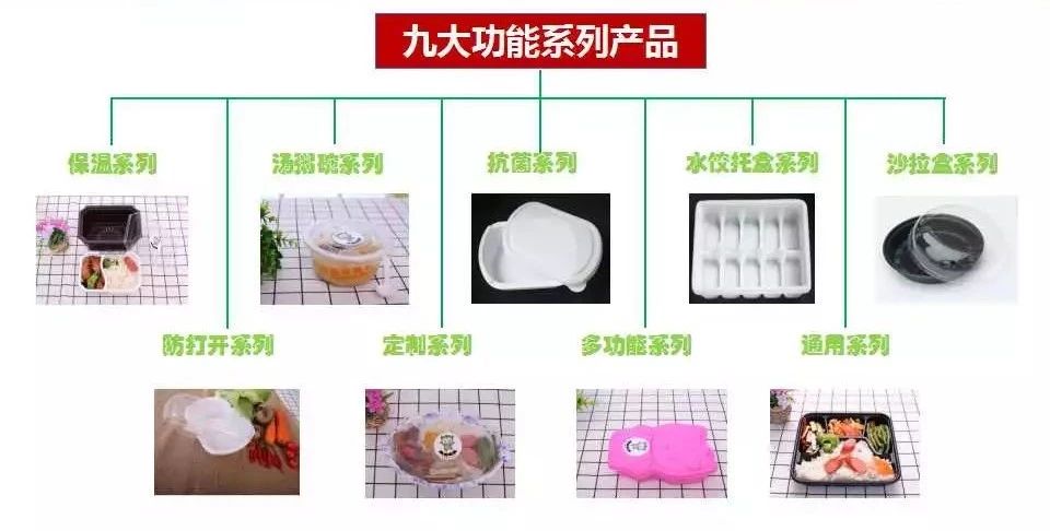 小麦歌餐盒分类